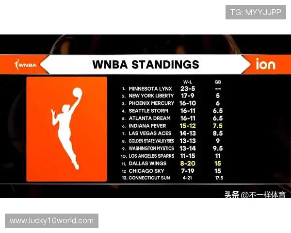 飞翼新秀佩奇单场44分,并列新秀历史得分纪录 飞翼新秀佩奇单场44分,并列新秀历史得分纪录