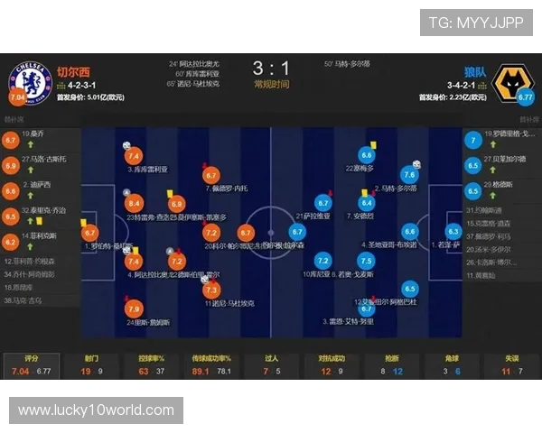 足球博彩市场增长，比赛预测模型受俱乐部关注