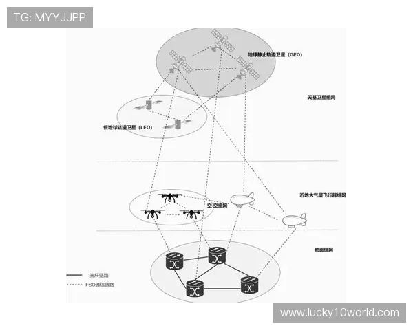 高带宽卫星链路在智能化阶段补充 确保极端环境下制播通畅